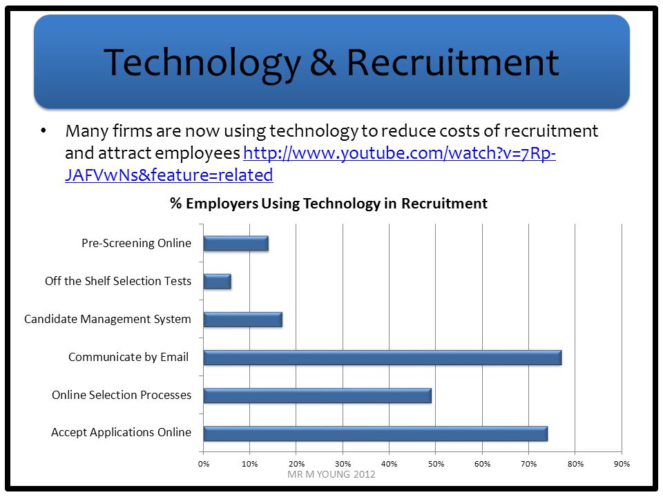 Technology & Recruitment Many firms are now using technology to reduce costs of recruitment and attract employees   v=7Rp- JAFVwNs&feature=relatedhttp://  v=7Rp- JAFVwNs&feature=related MR M YOUNG 2012