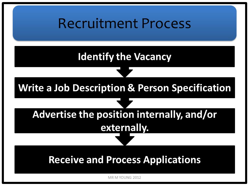Recruitment Process Identify the Vacancy Write a Job Description & Person Specification Advertise the position internally, and/or externally.