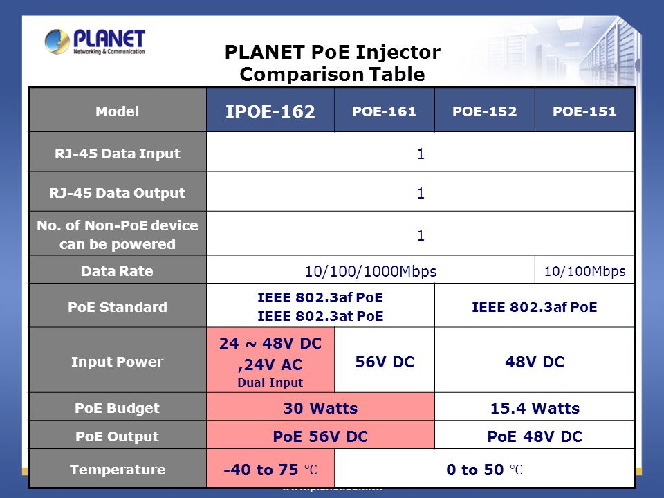 Planet POE-151 Injector IEEE802.3af