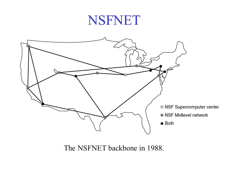NSFNET The NSFNET backbone in 1988.