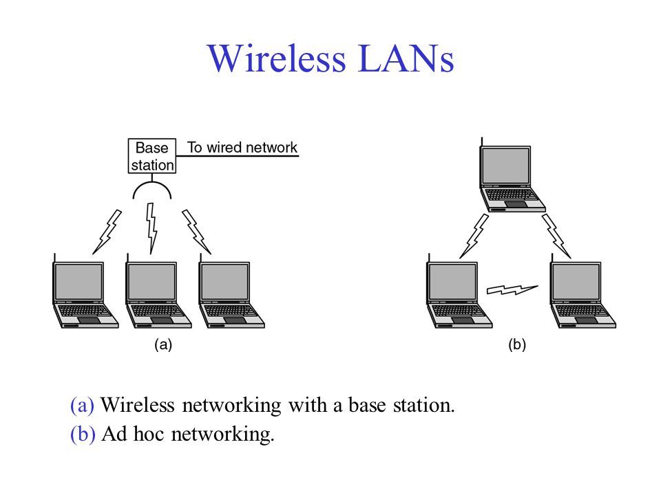 Wireless LANs (a) Wireless networking with a base station. (b) Ad hoc networking.