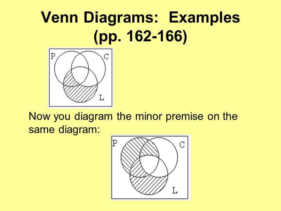 Chapter 16 Venn Diagrams Venn Diagrams Pp Venn Diagrams Represent The Relationships Between Classes Of Objects By Way Of The Relationships Ppt Download