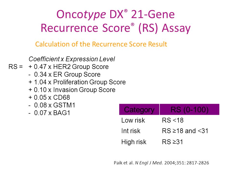 Oncotype DX ® 21-Gene Recurrence Score ® (RS) Assay Calculation of the Recurrence Score Result CategoryRS (0-100) Low riskRS <18 Int riskRS ≥18 and <31 High riskRS ≥31 Paik et al.