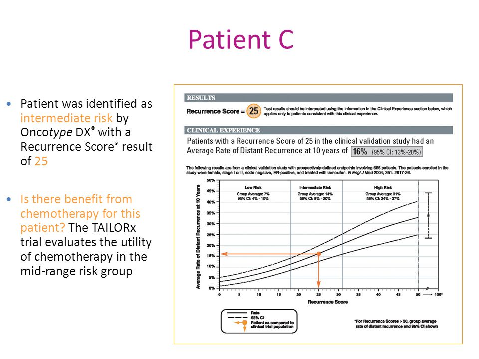 Patient was identified as intermediate risk by Oncotype DX ® with a Recurrence Score ® result of 25 Is there benefit from chemotherapy for this patient.