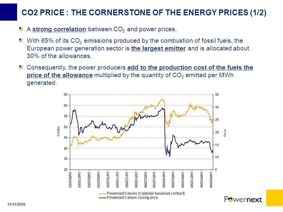 30/10/2006 CO2 PRICE : THE CORNERSTONE OF THE ENERGY PRICES (1/2) A strong correlation between CO 2 and power prices.