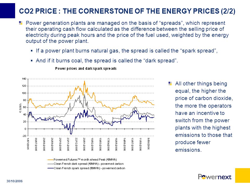 30/10/2006 CO2 PRICE : THE CORNERSTONE OF THE ENERGY PRICES (2/2) Power generation plants are managed on the basis of spreads , which represent their operating cash flow calculated as the difference between the selling price of electricity during peak hours and the price of the fuel used, weighted by the energy output of the power plant.