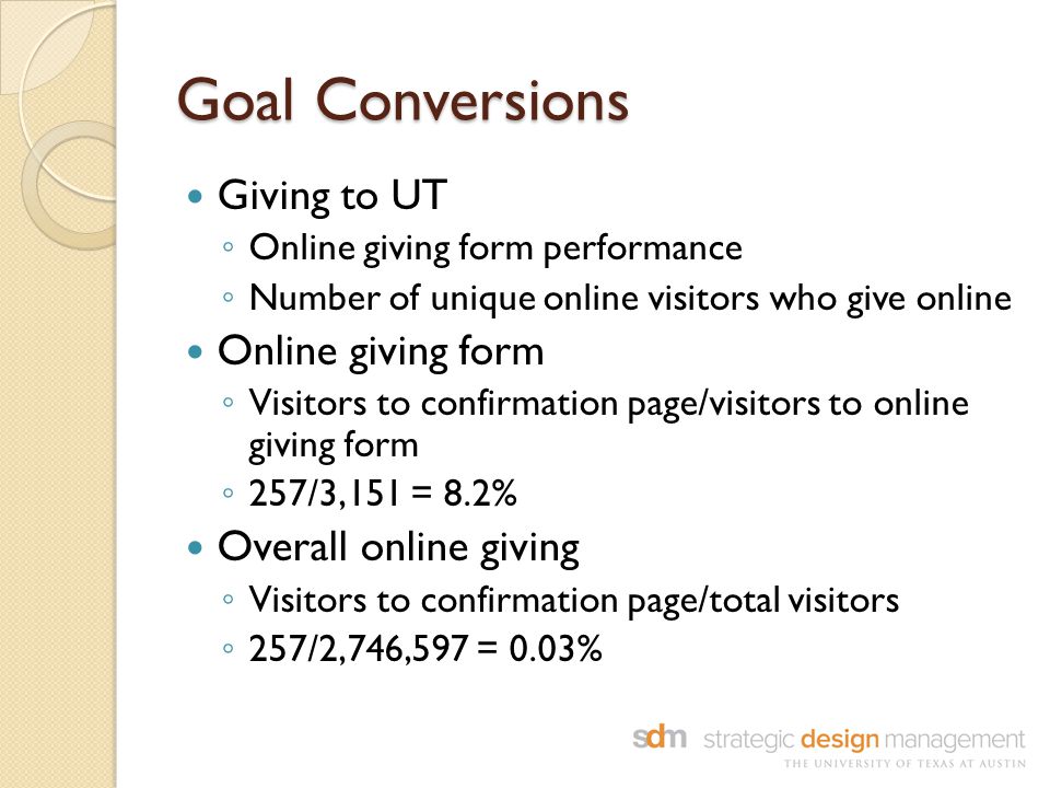 Goal Conversions Giving to UT ◦ Online giving form performance ◦ Number of unique online visitors who give online Online giving form ◦ Visitors to confirmation page/visitors to online giving form ◦ 257/3,151 = 8.2% Overall online giving ◦ Visitors to confirmation page/total visitors ◦ 257/2,746,597 = 0.03%