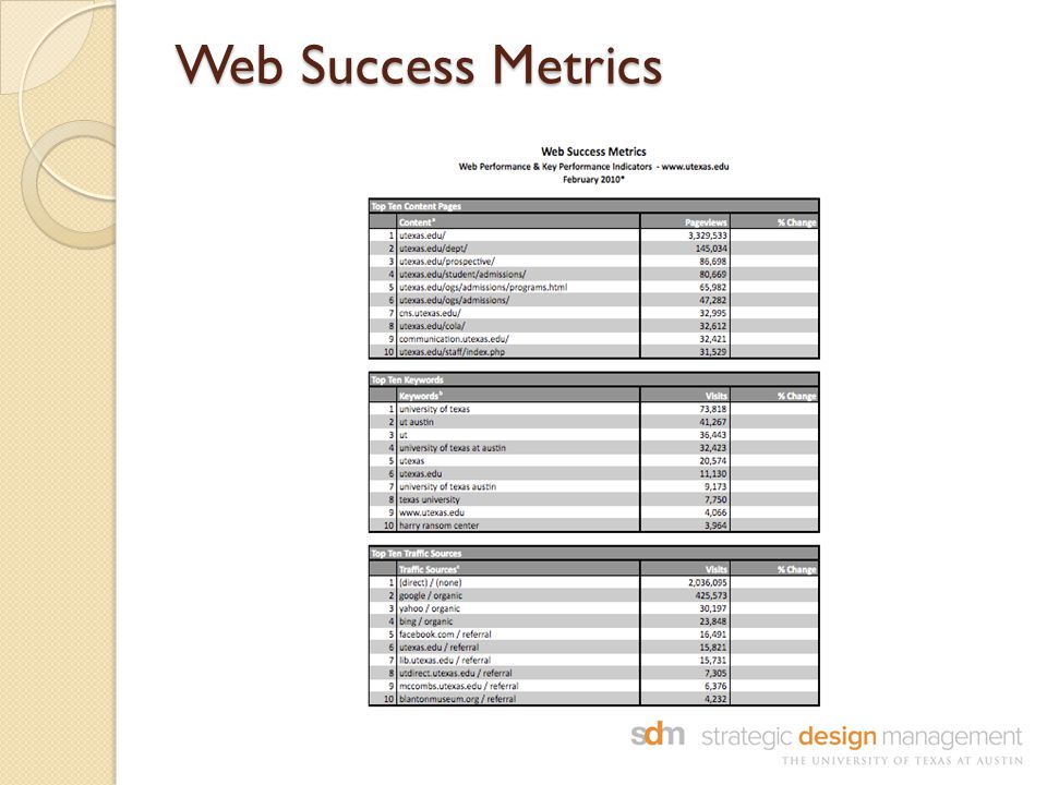 Web Success Metrics