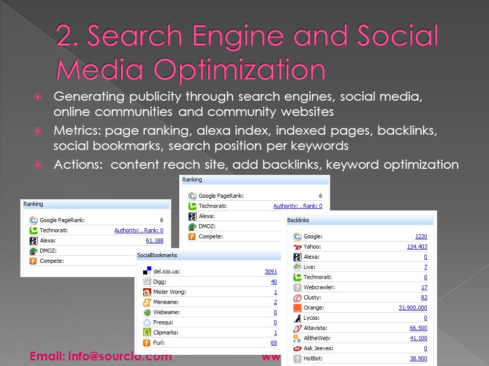  Generating publicity through search engines, social media, online communities and community websites  Metrics: page ranking, alexa index, indexed pages, backlinks, social bookmarks, search position per keywords  Actions: content reach site, add backlinks, keyword optimization