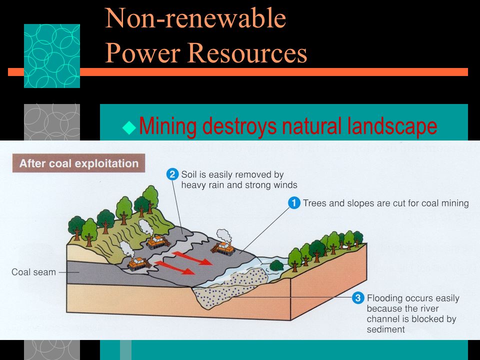  Mining destroys natural landscape Non-renewable Power Resources