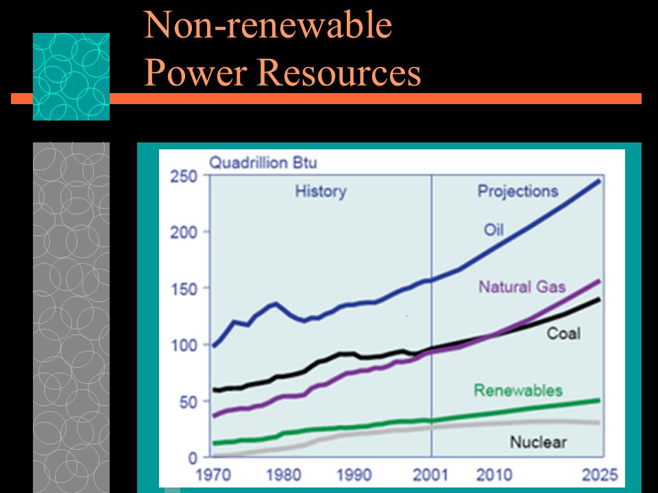 Non-renewable Power Resources