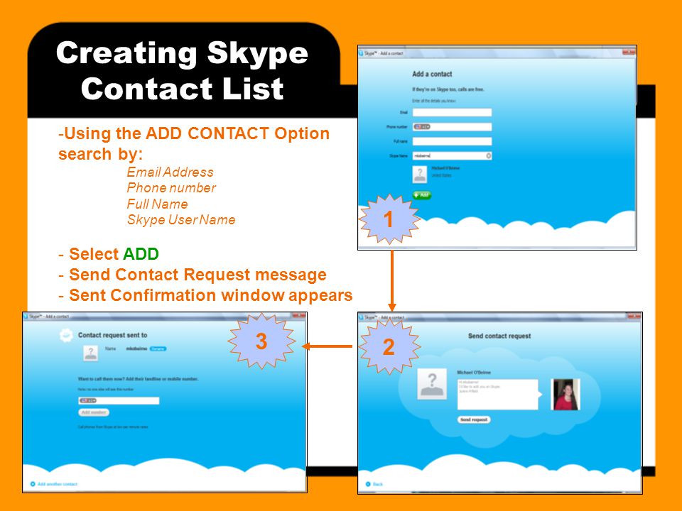 Creating Skype Contact List -Using the ADD CONTACT Option search by:  Address Phone number Full Name Skype User Name - Select ADD - Send Contact Request message - Sent Confirmation window appears 1 2 3
