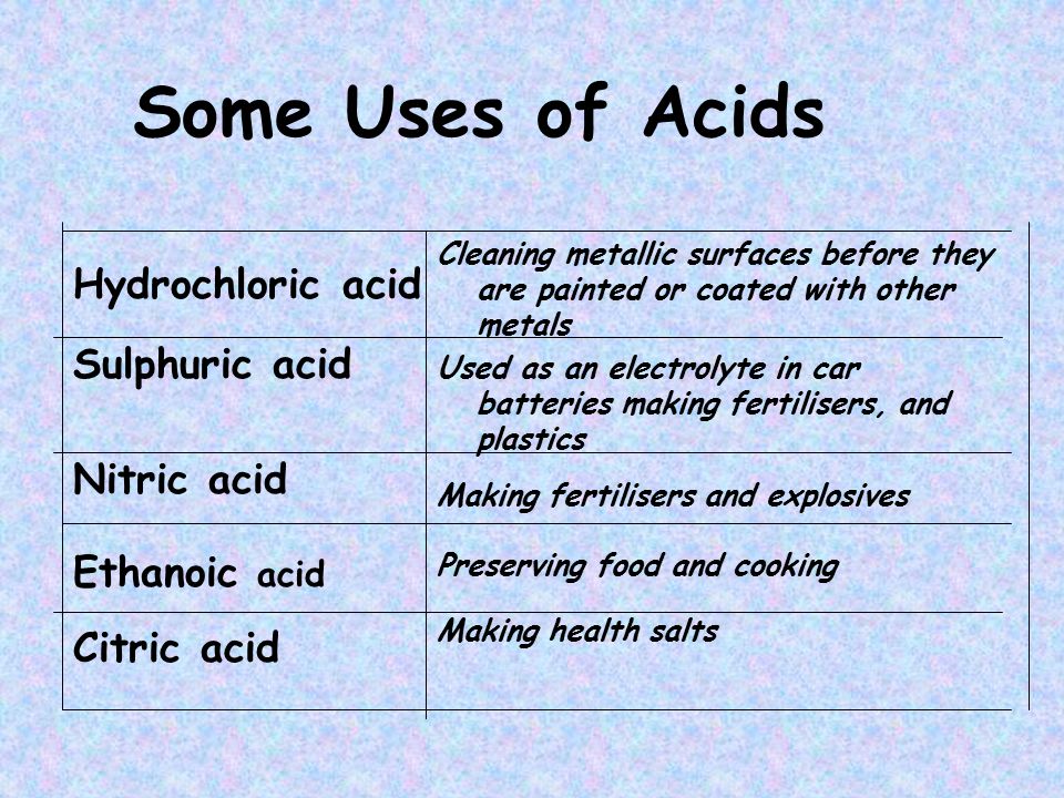 Some Uses of Acids Hydrochloric acid Sulphuric acid Nitric acid Ethanoic acid Citric acid Cleaning metallic surfaces before they are painted or coated with other metals Used as an electrolyte in car batteries making fertilisers, and plastics Making fertilisers and explosives Preserving food and cooking Making health salts