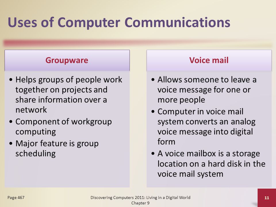Uses of Computer Communications Groupware Helps groups of people work together on projects and share information over a network Component of workgroup computing Major feature is group scheduling Voice mail Allows someone to leave a voice message for one or more people Computer in voice mail system converts an analog voice message into digital form A voice mailbox is a storage location on a hard disk in the voice mail system Discovering Computers 2011: Living in a Digital World Chapter 9 11 Page 467