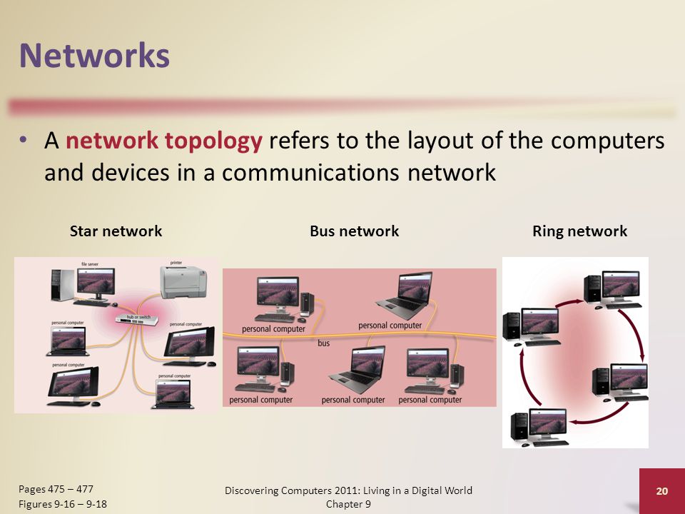Networks A network topology refers to the layout of the computers and devices in a communications network Discovering Computers 2011: Living in a Digital World Chapter 9 20 Pages 475 – 477 Figures 9-16 – 9-18 Star networkBus networkRing network