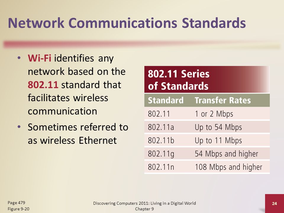 Network Communications Standards Wi-Fi identifies any network based on the standard that facilitates wireless communication Sometimes referred to as wireless Ethernet Discovering Computers 2011: Living in a Digital World Chapter 9 24 Page 479 Figure 9-20