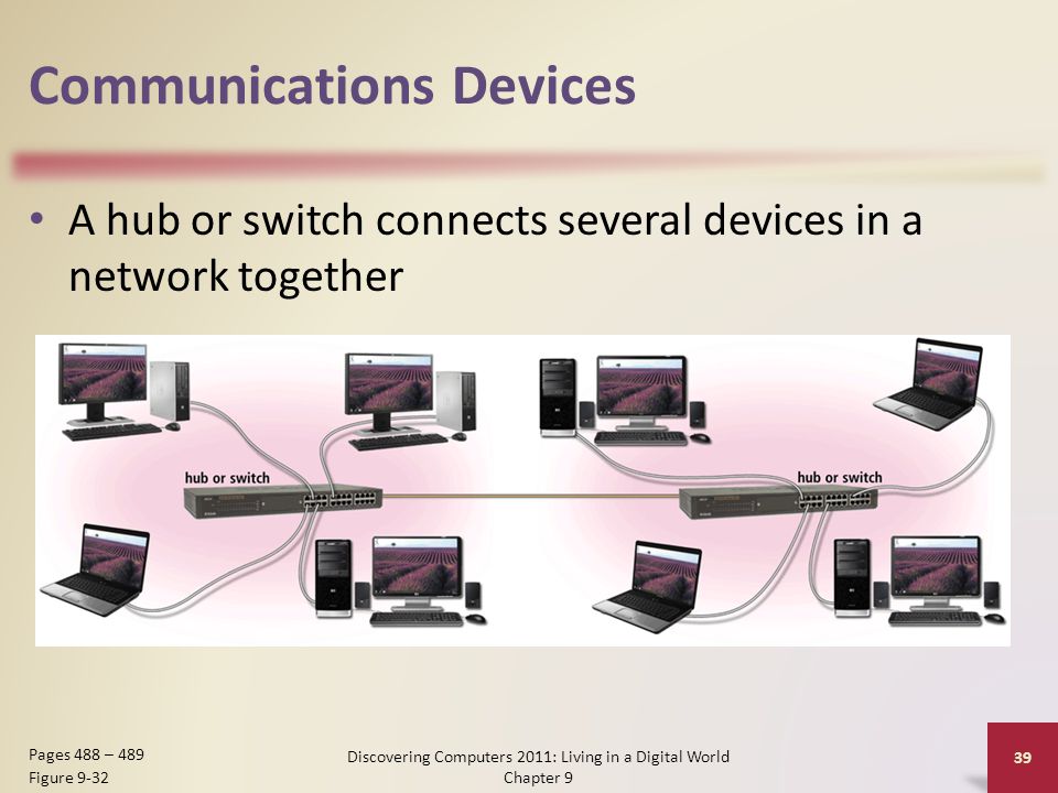 Communications Devices A hub or switch connects several devices in a network together Discovering Computers 2011: Living in a Digital World Chapter 9 39 Pages 488 – 489 Figure 9-32
