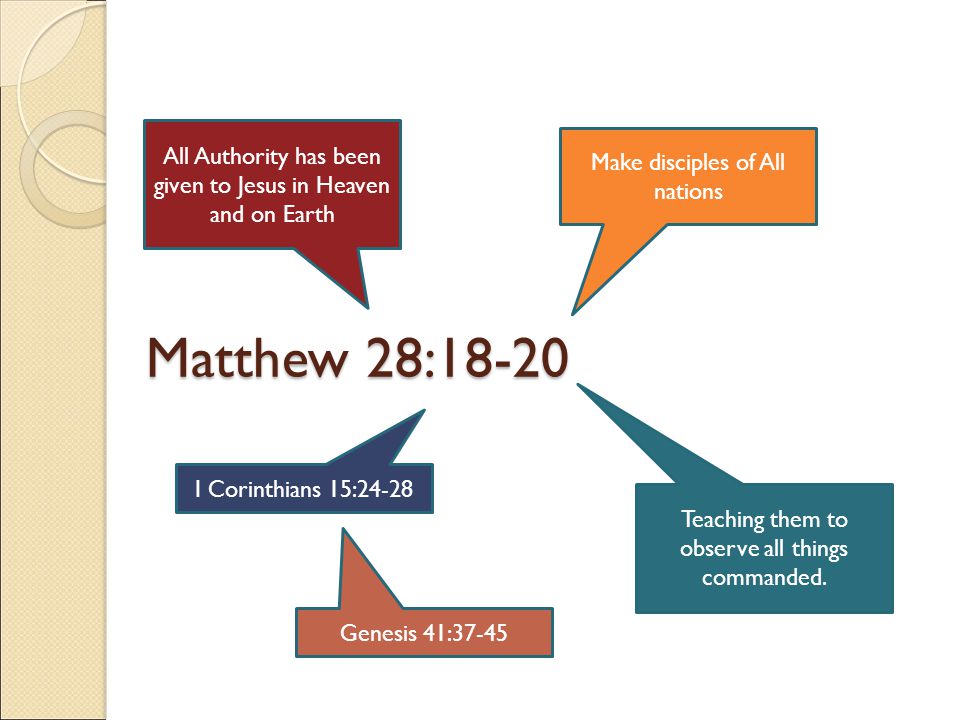 Matthew 28:18-20 All Authority has been given to Jesus in Heaven and on Earth Make disciples of All nations Teaching them to observe all things commanded.