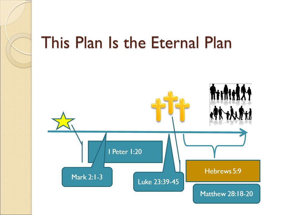 This Plan Is the Eternal Plan I Peter 1:20 Hebrews 5:9 Mark 2:1-3 Luke 23:39-45 Matthew 28:18-20