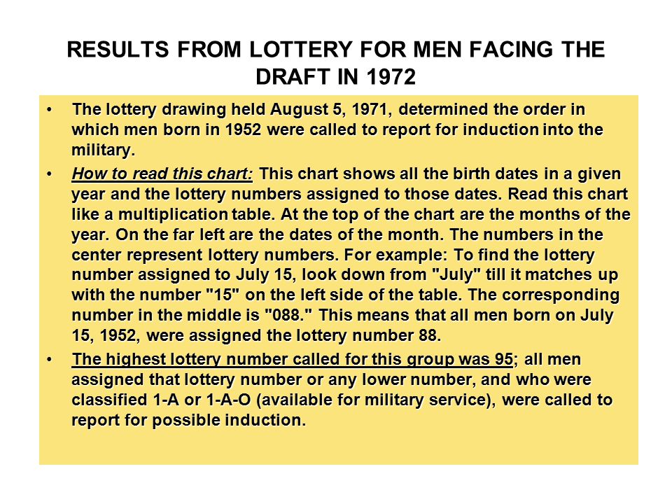 1972 Draft Lottery Chart