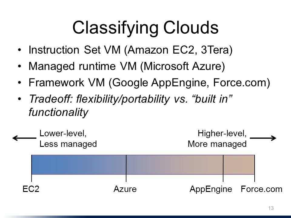Classifying Clouds Instruction Set VM (Amazon EC2, 3Tera) Managed runtime VM (Microsoft Azure) Framework VM (Google AppEngine, Force.com) Tradeoff: flexibility/portability vs.
