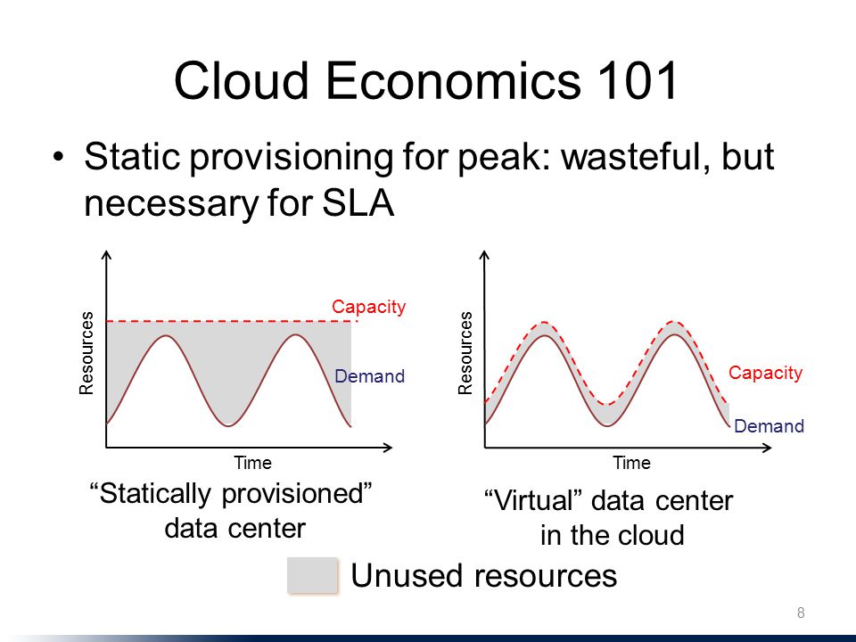 Unused resources Cloud Economics Static provisioning for peak: wasteful, but necessary for SLA Statically provisioned data center Virtual data center in the cloud Demand Capacity Time Resources Demand Capacity Time Resources
