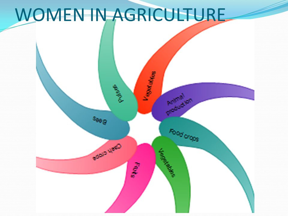 WOMEN IN AGRICULTURE
