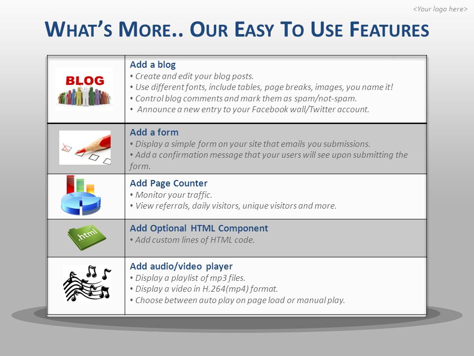 Add a blog Create and edit your blog posts.
