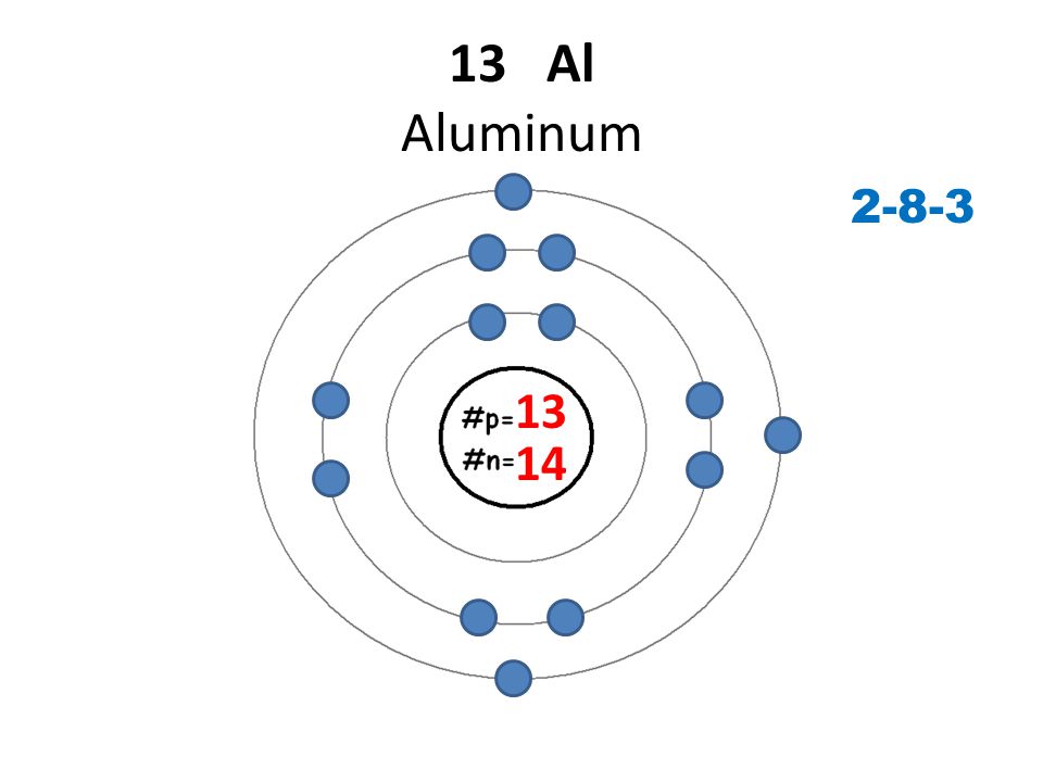 13 Al Aluminum