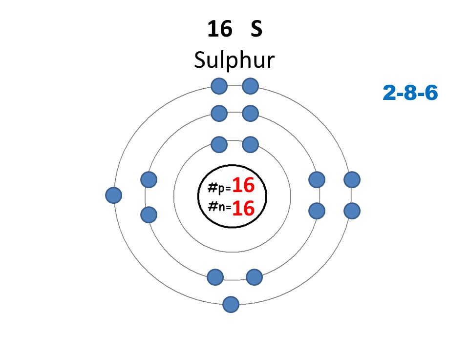 16 S Sulphur