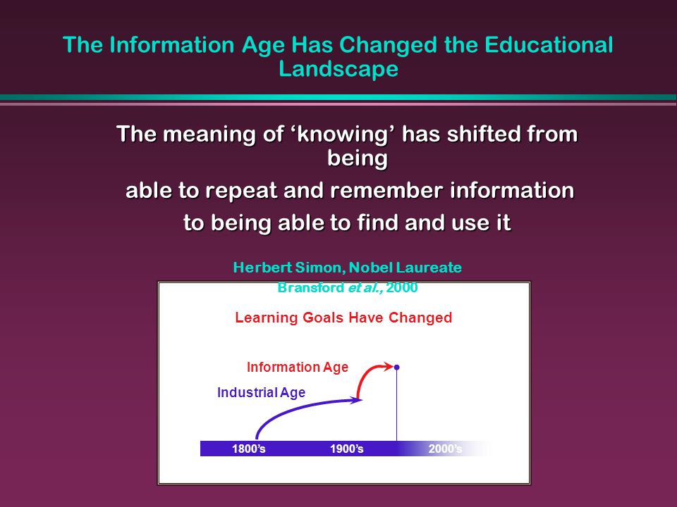 The Information Age Has Changed the Educational Landscape 1800’s1900’s2000’s Industrial Age Information Age Learning Goals Have Changed The meaning of ‘knowing’ has shifted from being able to repeat and remember information able to repeat and remember information to being able to find and use it Herbert Simon, Nobel Laureate Bransford et al., 2000