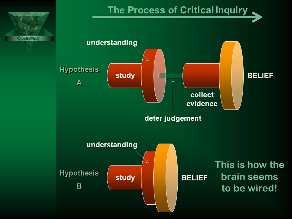 study understanding defer judgement collect evidence BELIEF study understanding Hypothesis A Hypothesis B Hypothesis A Hypothesis B The Process of Critical Inquiry BELIEF This is how the brain seems to be wired!