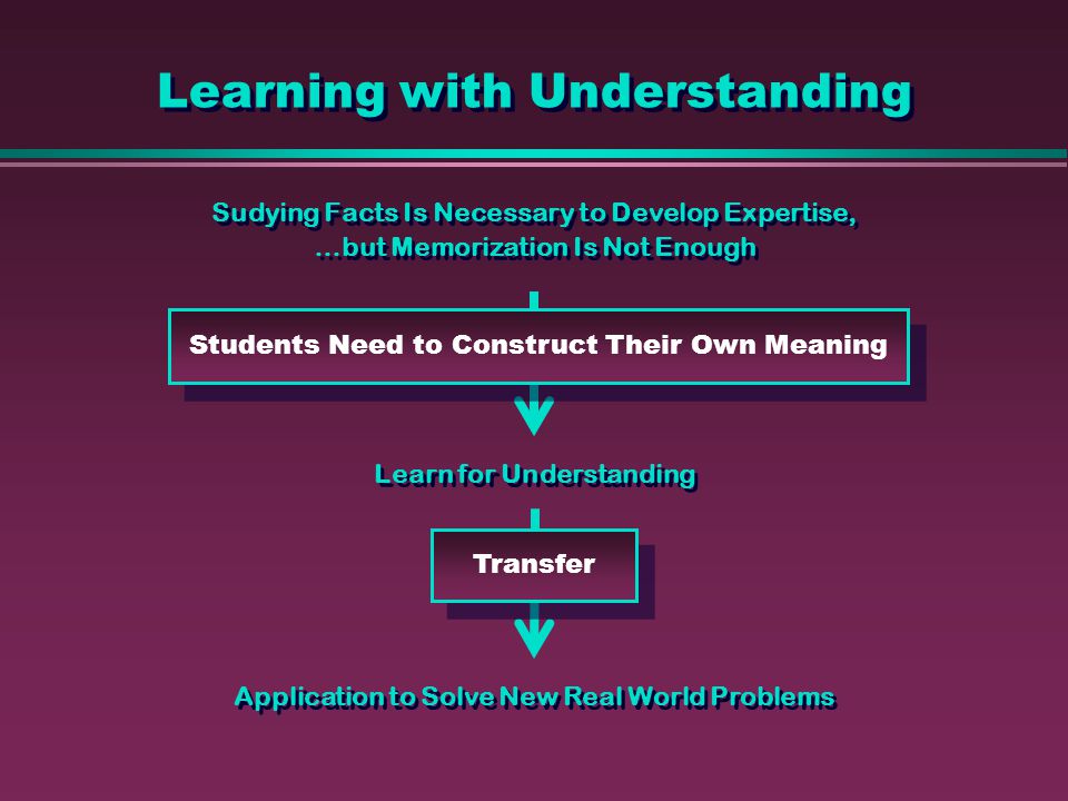 Learning with Understanding Sudying Facts Is Necessary to Develop Expertise, …but Memorization Is Not Enough Sudying Facts Is Necessary to Develop Expertise, …but Memorization Is Not Enough Students Need to Construct Their Own Meaning Transfer Learn for Understanding Application to Solve New Real World Problems