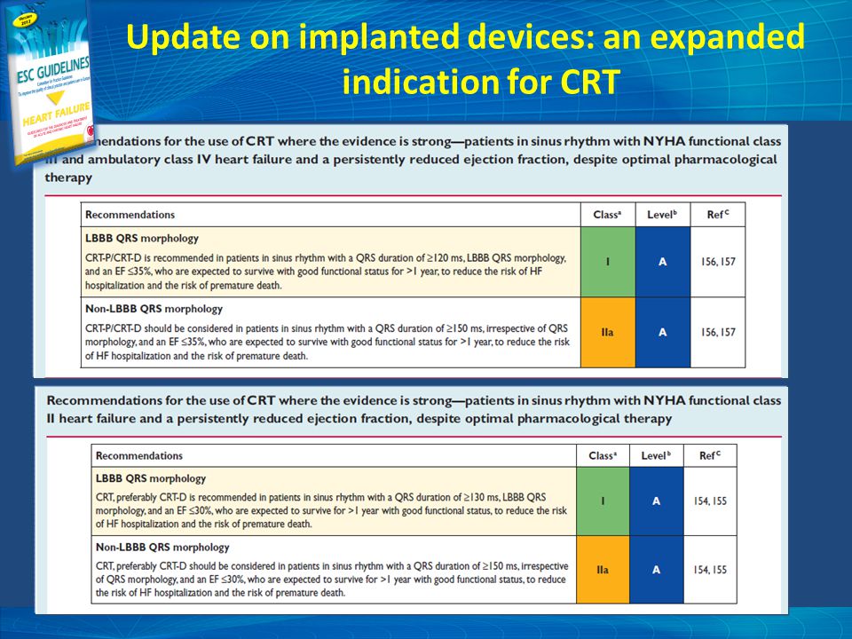Update on implanted devices: an expanded indication for CRT