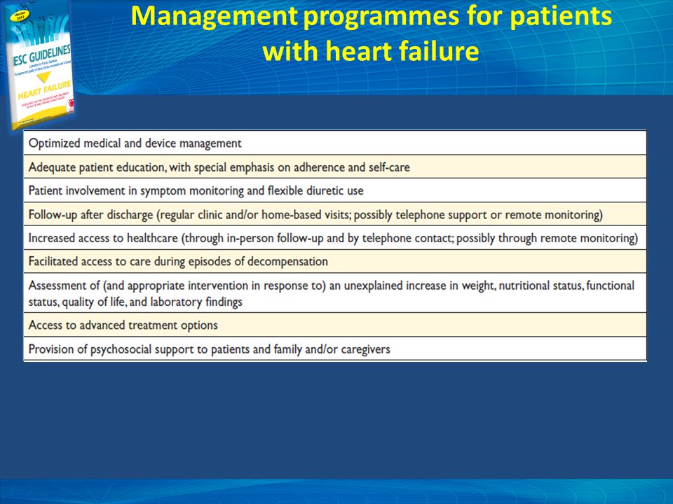 Management programmes for patients with heart failure