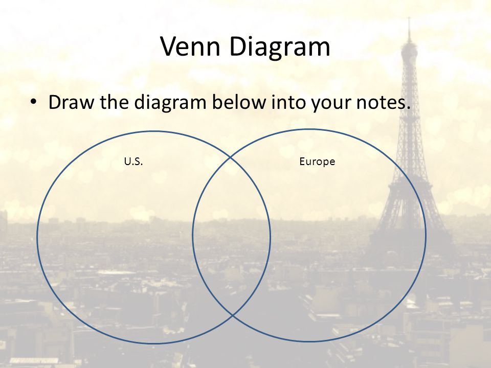 Venn Diagram Draw the diagram below into your notes. U.S.Europe