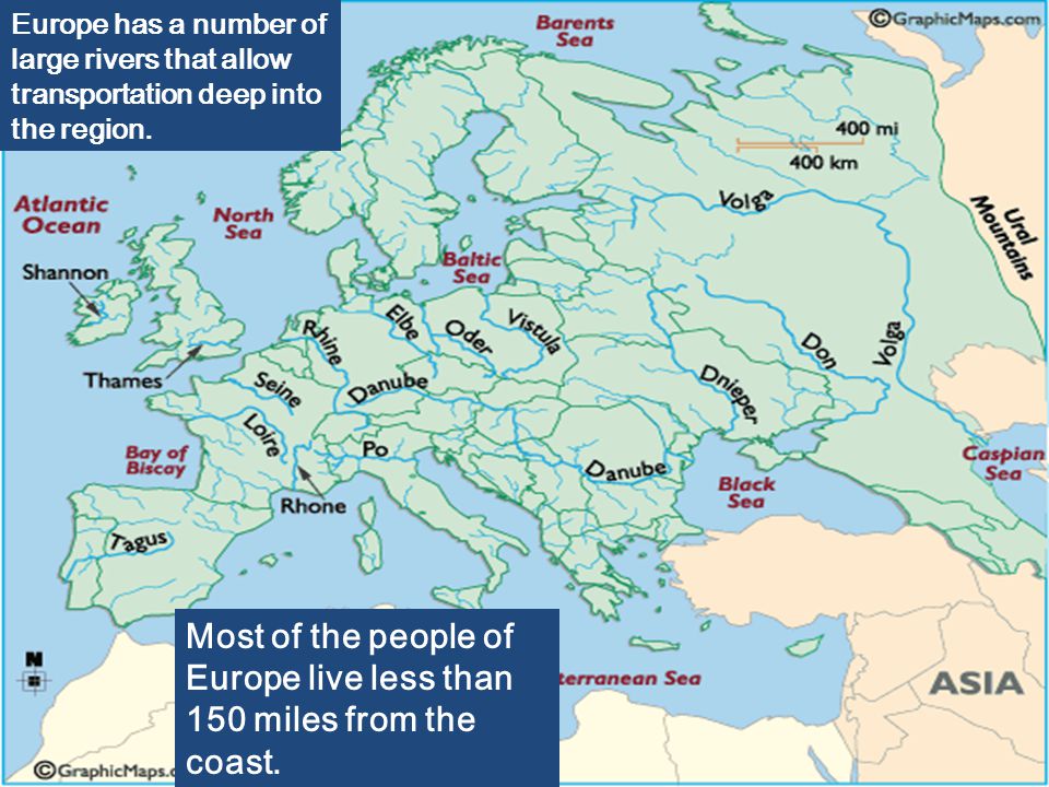 Europe has a number of large rivers that allow transportation deep into the region.