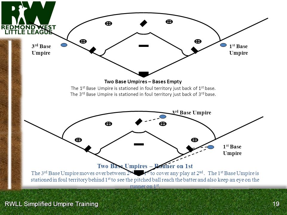 19 RWLL Simplified Umpire Training Two Base Umpires – Bases Empty The 1 st Base Umpire is stationed in foul territory just back of 1 st base.