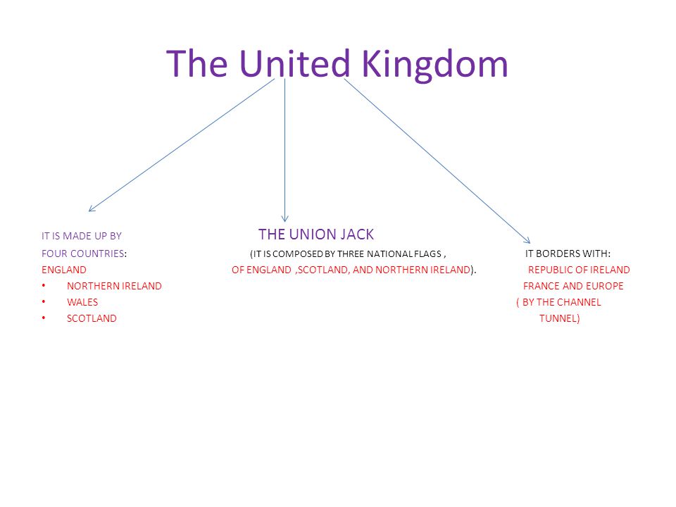 The United Kingdom IT IS MADE UP BY THE UNION JACK FOUR COUNTRIES: (IT IS COMPOSED BY THREE NATIONAL FLAGS, IT BORDERS WITH: ENGLAND OF ENGLAND,SCOTLAND, AND NORTHERN IRELAND).