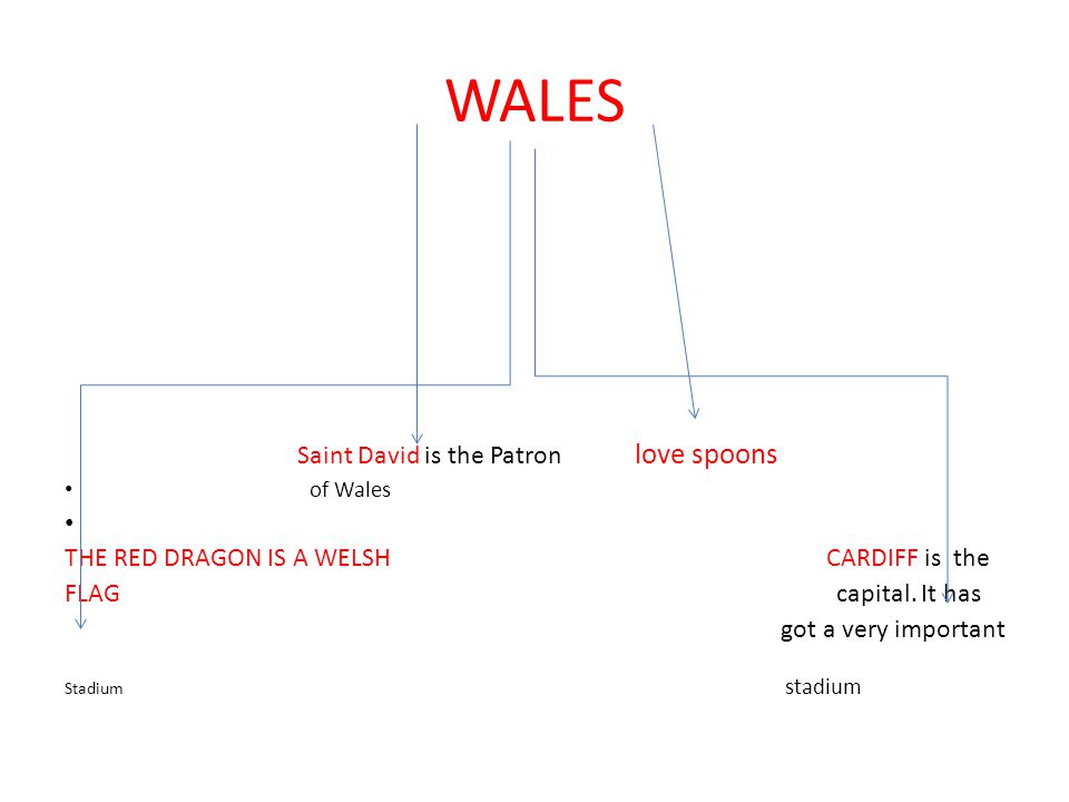 WALES Saint David is the Patron love spoons of Wales THE RED DRAGON IS A WELSH CARDIFF is the FLAG capital.