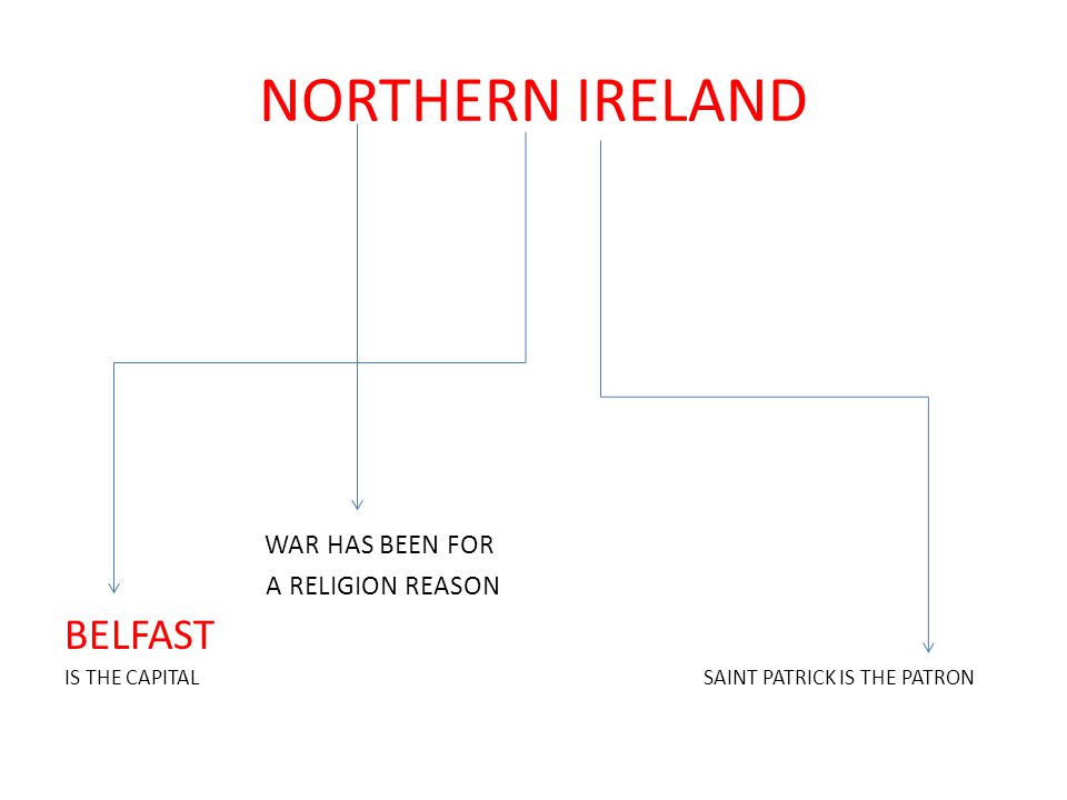 NORTHERN IRELAND WAR HAS BEEN FOR A RELIGION REASON BELFAST IS THE CAPITAL SAINT PATRICK IS THE PATRON
