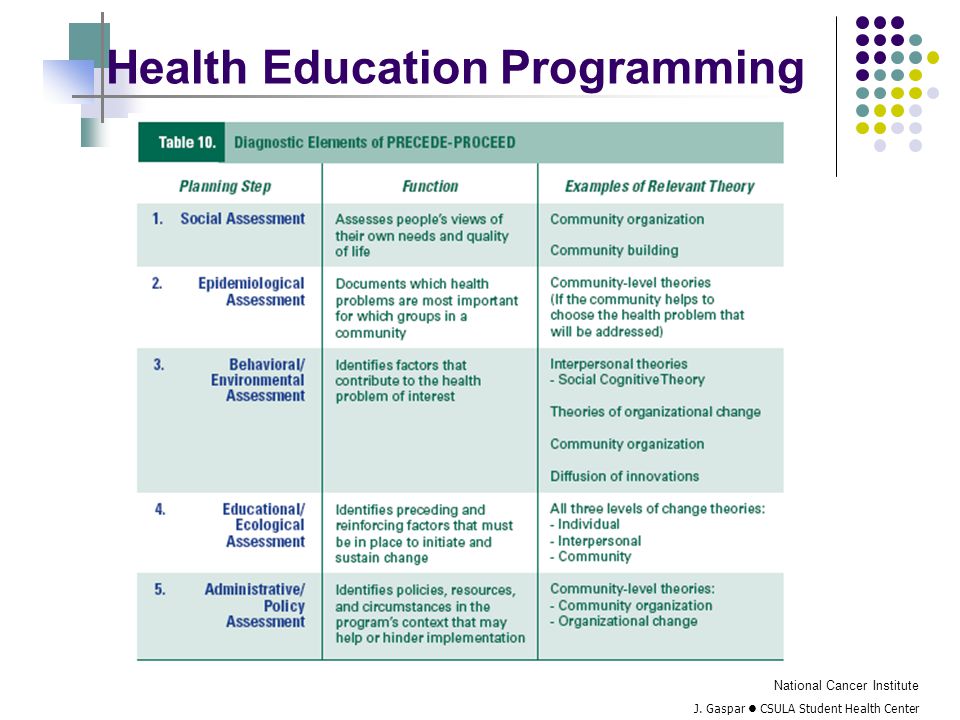 Educational programmes. Diagnostic for Elementary.