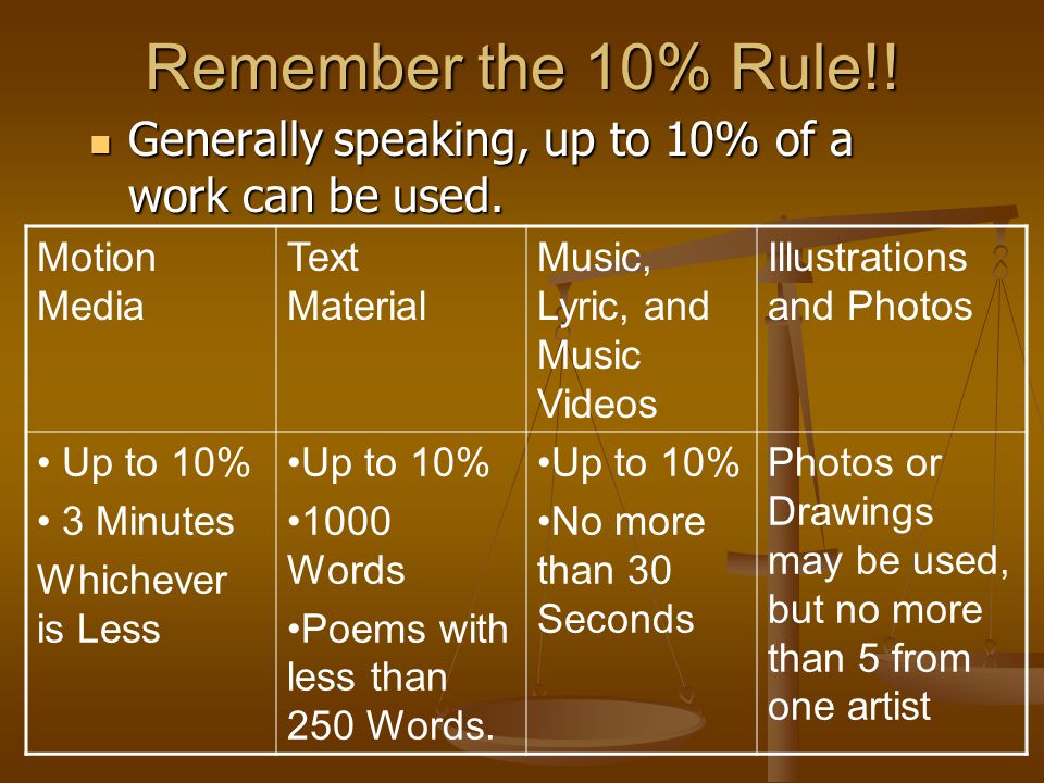 Remember the 10% Rule!. Generally speaking, up to 10% of a work can be used.