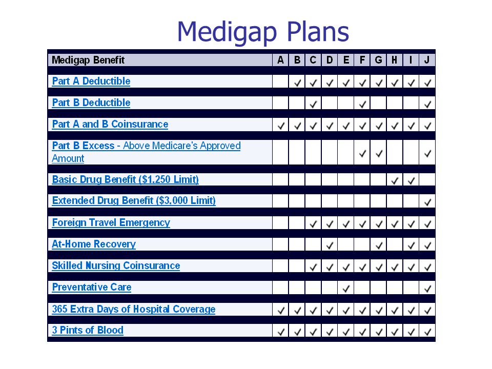 Medigap Plans