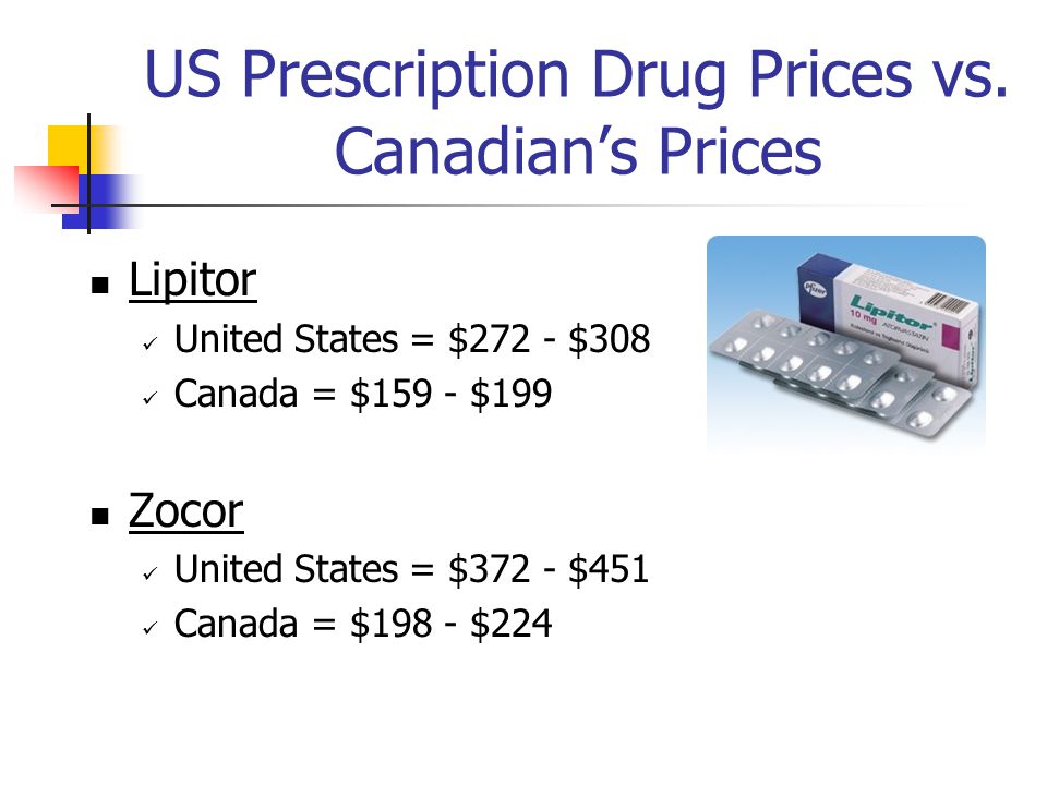 US Prescription Drug Prices vs.