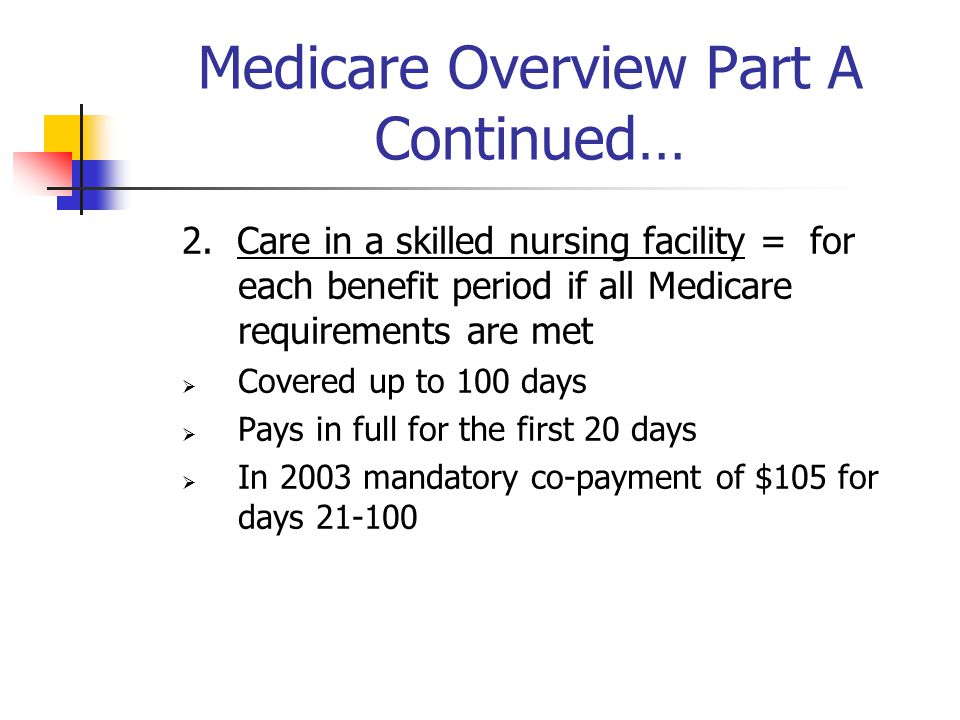 Medicare Overview Part A Continued… 2.