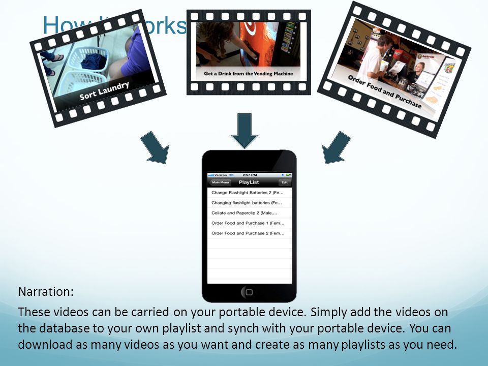 How It Works Narration: These videos can be carried on your portable device.