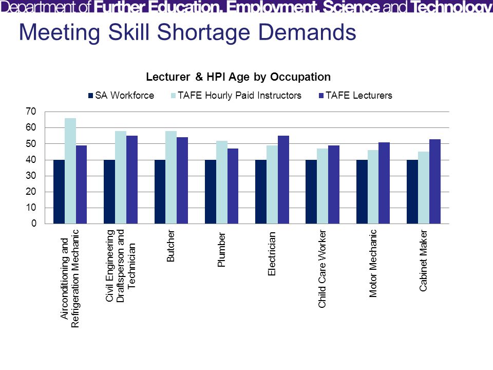 Meeting Skill Shortage Demands