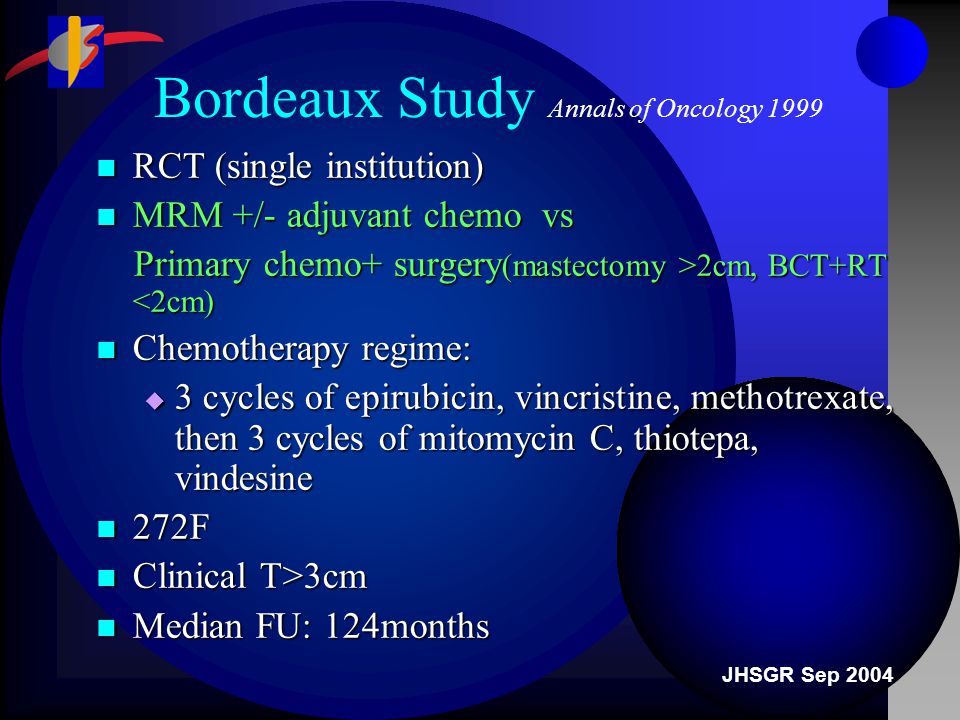 JHSGR Sep 2004 Bordeaux Study Annals of Oncology 1999 RCT (single institution) RCT (single institution) MRM +/- adjuvant chemo vs MRM +/- adjuvant chemo vs Primary chemo+ surgery (mastectomy >2cm, BCT+RT 2cm, BCT+RT <2cm) Chemotherapy regime: Chemotherapy regime:  3 cycles of epirubicin, vincristine, methotrexate, then 3 cycles of mitomycin C, thiotepa, vindesine 272F 272F Clinical T>3cm Clinical T>3cm Median FU: 124months Median FU: 124months