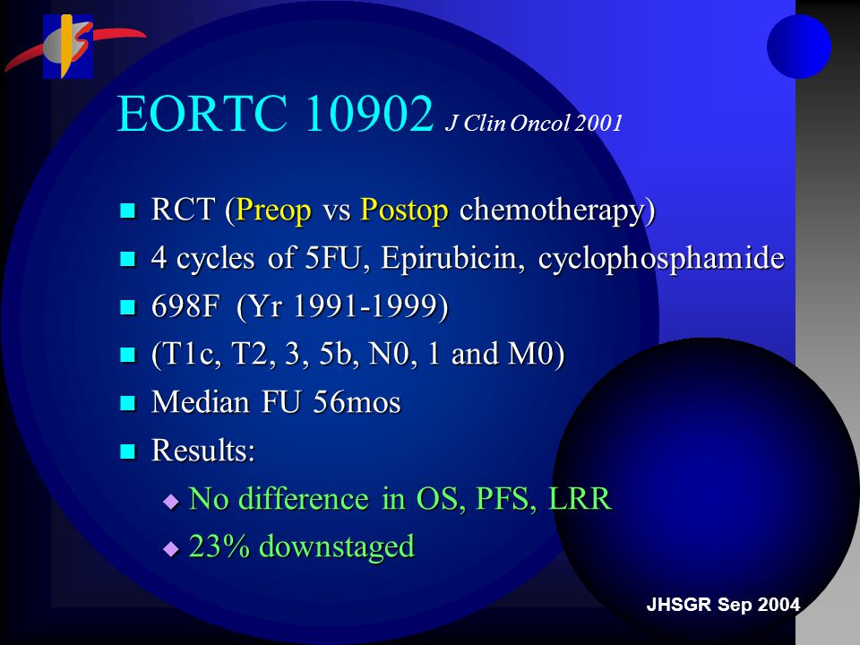 JHSGR Sep 2004 EORTC J Clin Oncol 2001 RCT (Preop vs Postop chemotherapy) RCT (Preop vs Postop chemotherapy) 4 cycles of 5FU, Epirubicin, cyclophosphamide 4 cycles of 5FU, Epirubicin, cyclophosphamide 698F (Yr ) 698F (Yr ) (T1c, T2, 3, 5b, N0, 1 and M0) (T1c, T2, 3, 5b, N0, 1 and M0) Median FU 56mos Median FU 56mos Results: Results:  No difference in OS, PFS, LRR  23% downstaged